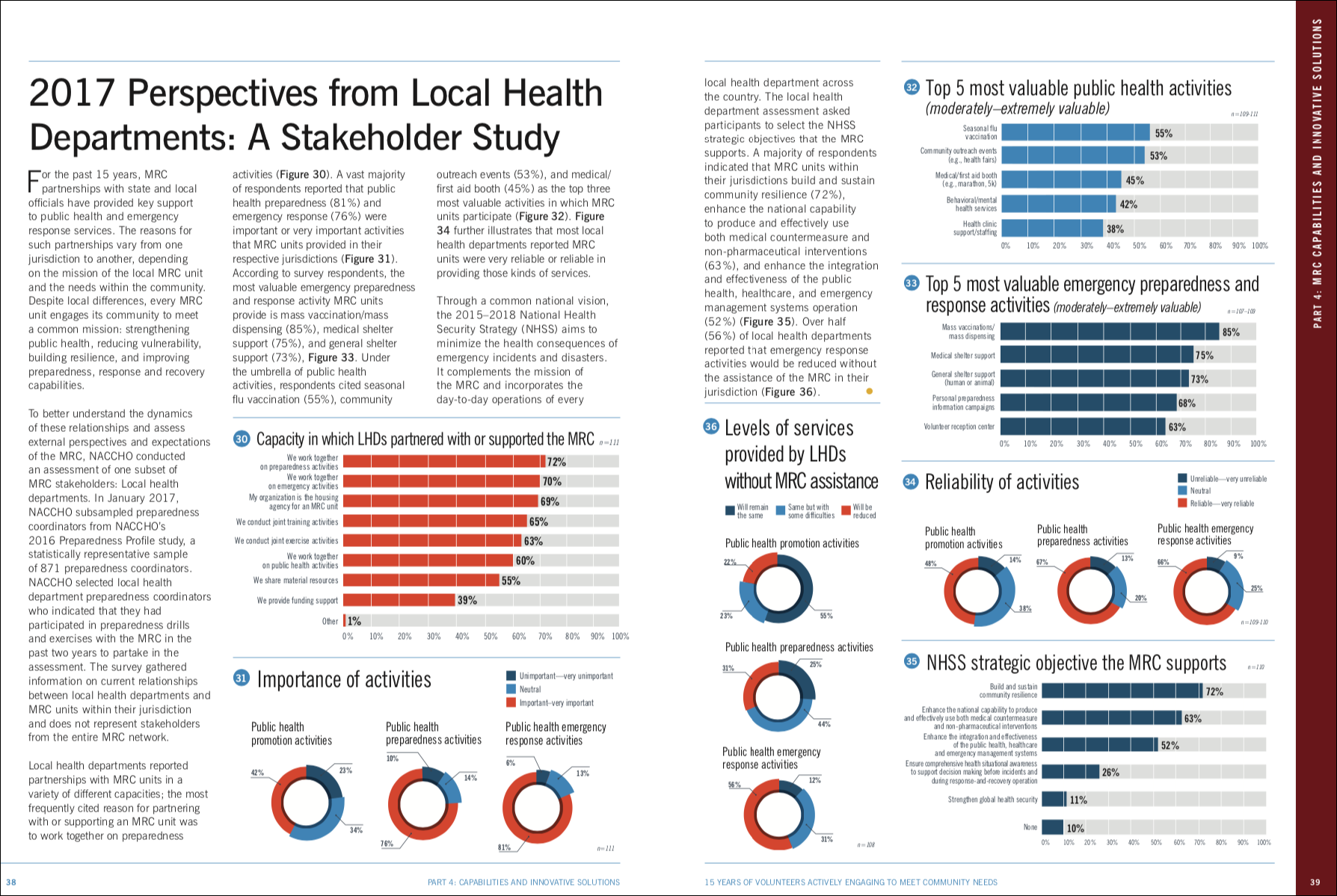 NACCHO 2017 Perspectives from Local Departments: A Stakeholder Study—straightforward charts made the most sense in this report because a complete narrative accompanied them.