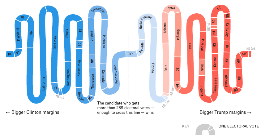 There are no perfect election results visualizations