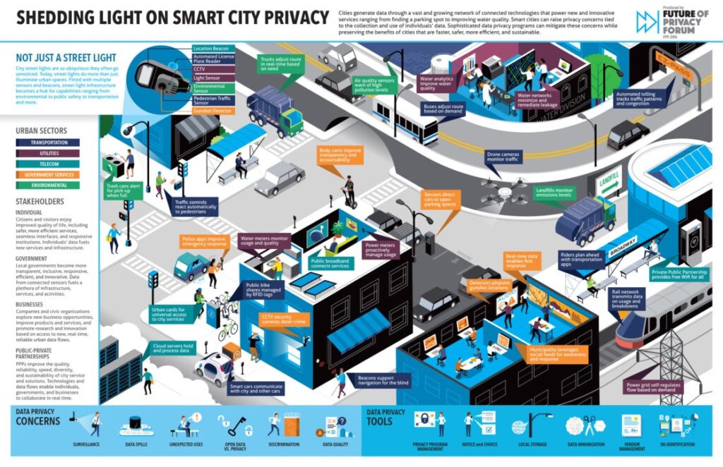 The Smart Cities Map