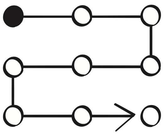 framework-process