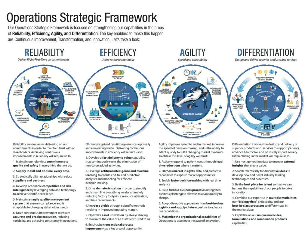 Op Framework