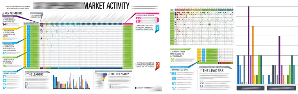 Visual storytelling transforms ordinary information into engaging data visualizations